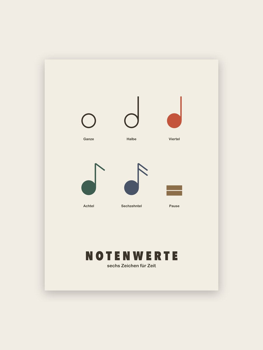 Notenwerte Poster Musik